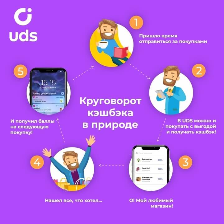 Бонусная программа UDS