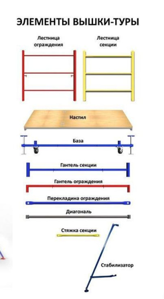 Вышка тура секция ш-0,7м,д-1,6м,в-1,2м